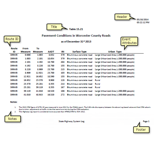 A road segment report published using Roadway Reporter A road segment report published using Roadway Reporter